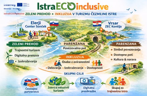 Parenzana u središtu projekta IstraECOinclusive: nova prekogranična destinacija hrvatske i slovenske Istre